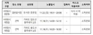 진주 이·통장 일행 집단 감염…제주도 동선 공개