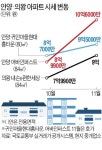 과천 지식정보타운 로또 청약 후폭풍…평촌·의왕 매수 몰려