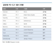 “中, 혁신의약품 중심 성장…이노벤트 주목”