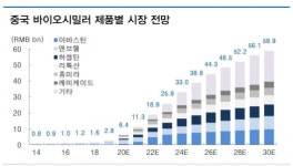 “中, 혁신의약품 중심 성장…이노벤트 주목”