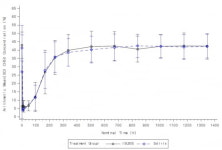이수앱지스, 첫 기술수출 쾌거…솔리리스 시밀러 1상 데이터는?