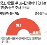 정부 