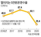 꽁꽁 숨은 5만원권 왜?