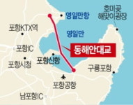 포항시 동해안대교 건설 촉구…경북 경제활성화 위한 숙원사업
