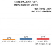 오늘 충전소 찾은 고객, 다시 올지 안올지 이미 안다 [신현보의 데이터人]