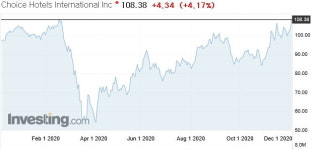 트립어드바이저·초이스호텔·짐머 바이오메트…UBS가 꼽은 낙폭과대 우량주