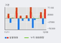 세운메디칼 52주 신고가 경신, 전일 기관 대량 순매수
