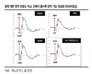 “제노포커스, 내년 마이크로바이옴 치료제 임상 개시”