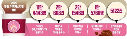 11만 명 커피 힐링…코로나 블루 날린 축제