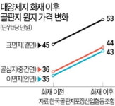 중소기업 포장 박스 없어 수출 못할 판 아우성