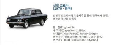 코로나19에 감염된 자동차?…네가 왜 거기서 나와