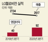 LG헬로비전, 내년 3대 먹거리에 힘 쏟는다