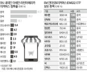 신흥기술단주 | 신흥국 기술株 '이머징 테크'가 뜬다