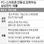 PC에서 스마트폰 문자·전화·앱 그대로 쓴다