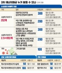같은 학원인데…수도권 300만원 일괄지급, 대구는 최대 100만원