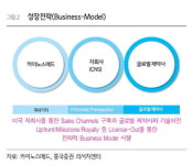 카이노스메드, 파이프라인 확장 등 성장전략에 주목