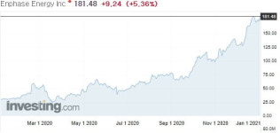 태양광 옥석고르기 권한 골드만삭스…○○ 사고 ○○ 팔라
