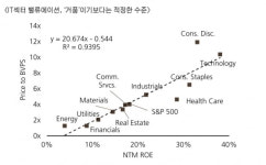 IT섹터 중형·반도체주 담아라 [독점 UBS리포트]