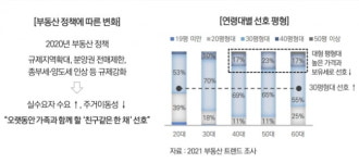 올해 부동산 시장 트렌드는 공간압축,프롭테크,오피스 변신 등