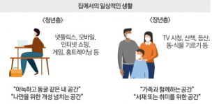 올해 부동산 시장 트렌드는 공간압축,프롭테크,오피스 변신 등