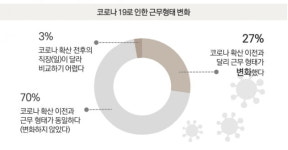 올해 부동산 시장 트렌드는 공간압축,프롭테크,오피스 변신 등