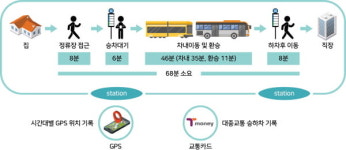 ㈜파비콘, 개인탄소배출권 인증ㆍ거래시스템 특허 등록해
