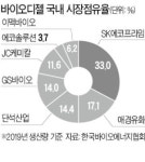 SK에코프라임 품은 한앤컴퍼니…ESG 투자 탄력