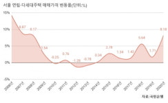 공공재개발이 불붙인 빌라시장…마포 지분쪼개기 800가구 [집코노미]
