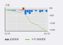 상신브레이크 52주 신고가 경신, 단기·중기 이평선 정배열로 상승세