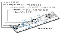 [Issue part.2 - 체외진단산업의 현재와 미래] 나노엔텍, 랩온어칩으로 진단기술을 명품화한다