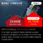 올리패스 52주 신고가 경신, 최근 3일간 외국인 대량 순매수