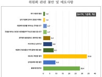 공장 옆 '1평' 창고도 마음대로 못 짓는 중소기업들…왜?