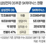 SK하이닉스 성과급 논란 확산…이석희 사장 