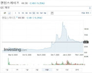 SPAC 상장 앞둔 전기차주, 어떤 종목을 살까? [허란의 해외주식2.0]