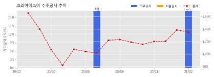 코리아에스이 수주공시 - 역동 94번지 제1종근린생활시설 신축공사 20억원 (매출액대비  16.99 %)