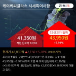 케이씨씨글라스 52주 신고가 경신, 전일 외국인 대량 순매수