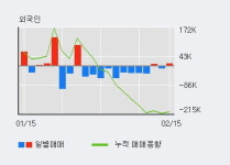 심텍홀딩스 52주 신고가 경신, 단기·중기 이평선 정배열로 상승세