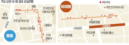 강남 호프집 月매출 3000만원→550만원…이대앞 가게 80%가 휴업