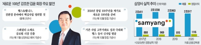 삼양바이오팜엠디공장자판기 | 삼양의 '100년 큰 그림'…화학 이어 바이오·헬스로 영토확장