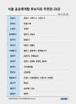 [단독] 서울 공공재개발, 한남1·성북1 등 28개 구역 최종 추천