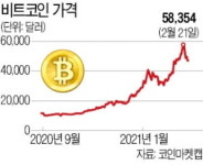 비트코인은 태블릿PC일까, 스마트폰일까