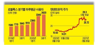 가상과 현실 사이…메타버스 테마 뜬다