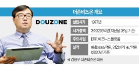 토종 ERP 더존비즈온, 글로벌 우군 확보