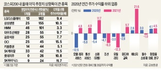 긴 줄 선 더현대서울…유통주에 봄 오나