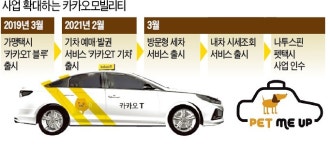 카카오 반려동물 택시업체 펫미업 품었다