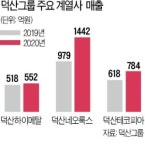 넵코어스 품은 덕산, 방위산업 진출