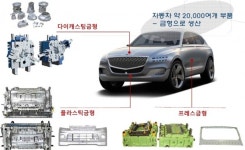 40년 전통 국제 금형전시회 120곳 참여…코로나 돌파구될까