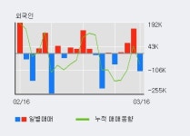 대명소노시즌 52주 신고가 경신, 단기·중기 이평선 정배열로 상승세