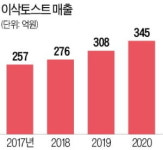 이삭토스트 착한 상생…가맹문의 석달새 1000건