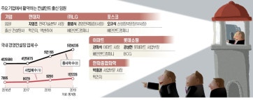 구앤드컨설팅 | '전략통 컨설턴트' 속속 기업 CEO로…3·4세는 컨설팅社서 '후계수업'
